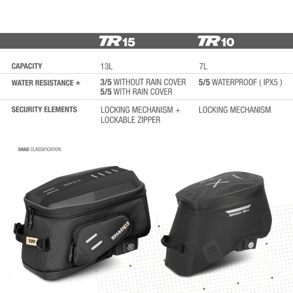 TR10CL BORSA DA SERBATOIO IMPERMEABILE CLICK SYSTEM